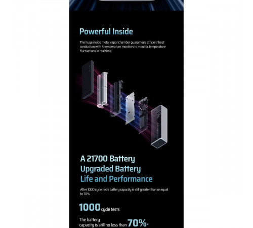 Внешний аккумулятор CUKTECH 20000mAh PB200P 150W Type-C x2, USB-A x1