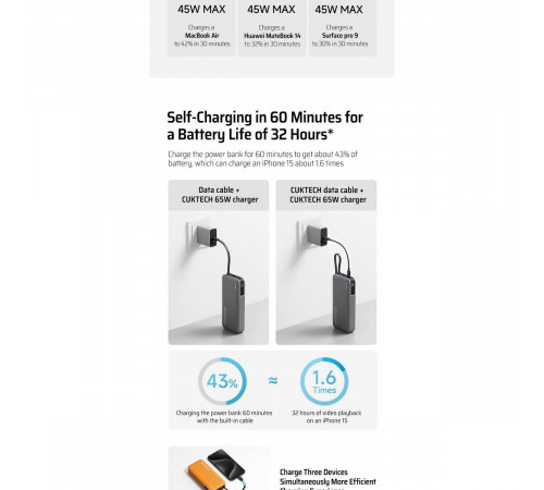 Внешний аккумулятор CUKTECH 20000mAh PB200N  55W Light Gray