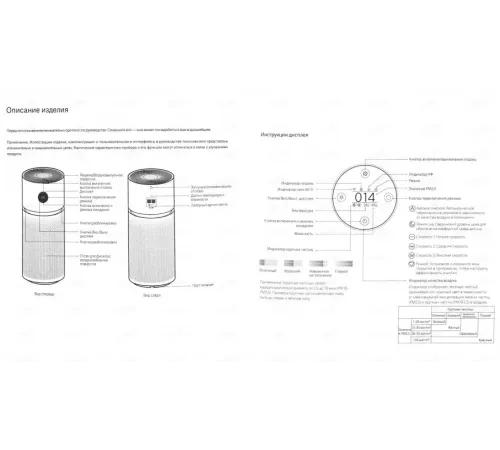 Очиститель воздуха Xiaomi Smart Air Purifier Elite 60 Вт, 125 м2, 68 дБ, ионизация, угольный фильтр