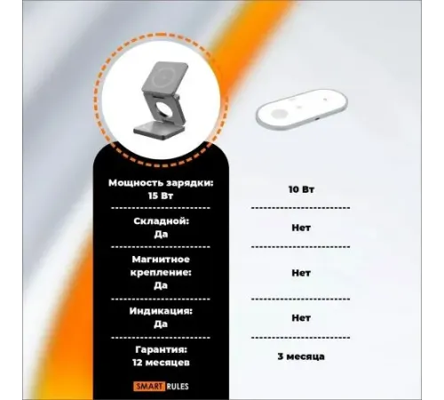 Зарядное беспроводное устройство для телефона 3 в 1 SmartiNext , SN-iW-30G Soft Touch, мощность 15 Вт