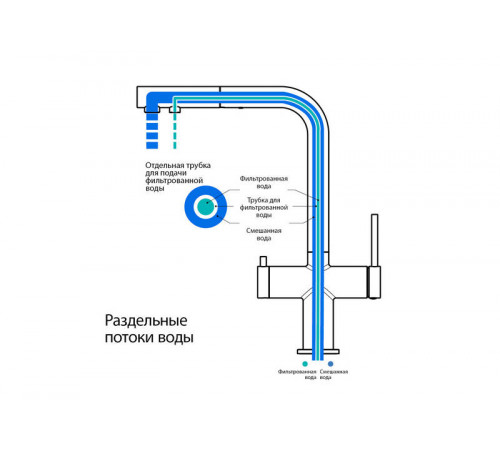 Смеситель для кухни с подключением к фильтру питьевой воды AQUATEK, матовый черный AQ1385MB Европа