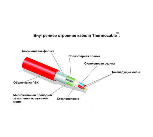 Термокабель Thermo SVK-20 062-1250 (комплект без регулятора)