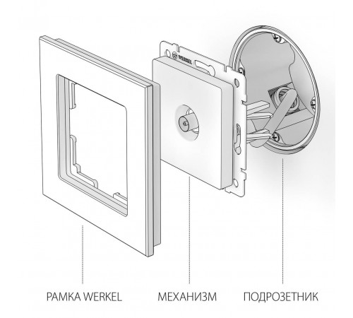 ТВ-розетка оконечная Werkel графит рифленый W1183004 4690389158681