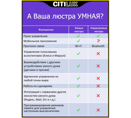 Потолочный светодиодный светильник Citilux Альпина Смарт CL718A40G