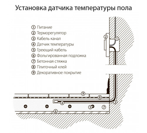 Терморегулятор электромеханический для теплого пола W1151108 4690389156830