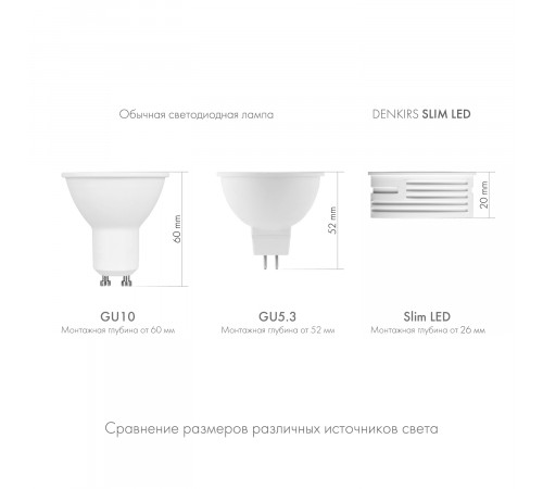 Светодиодный модуль Denkirs Slim LED 7W 4000К DK4000-7W