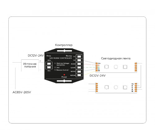 Контроллер Ambrella Light Illumination LED Strip GS11461