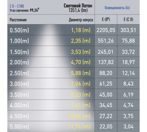 Трековый светильник Эра TRM20-1-60-15W4K-B Б0049723