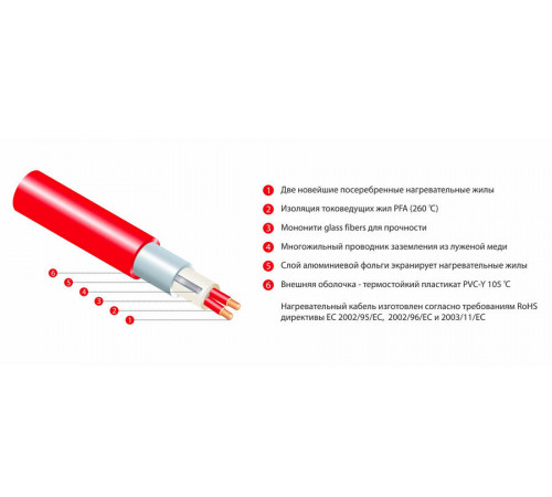 Термомат Thermo TVK-180 8 м.кв (комплект без регулятора)