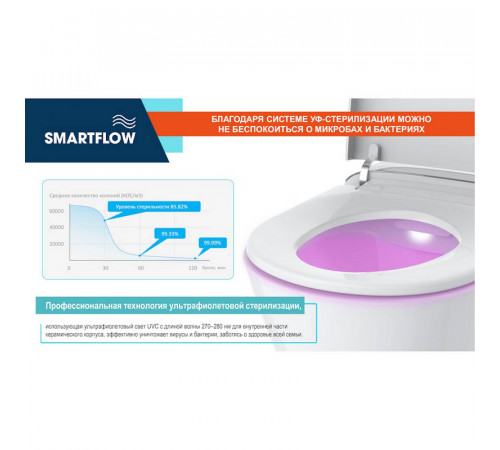 Умный унитаз SMARTFLOW безободковый с микролифтом SMF3017T-WH, белый