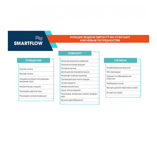 Умный унитаз SMARTFLOW безободковый с микролифтом SMF3017T-WH, белый