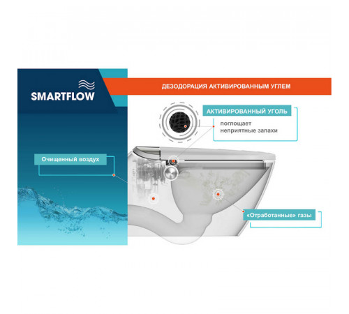 Умный унитаз SMARTFLOW безободковый с микролифтом SMF3017T-WH, белый