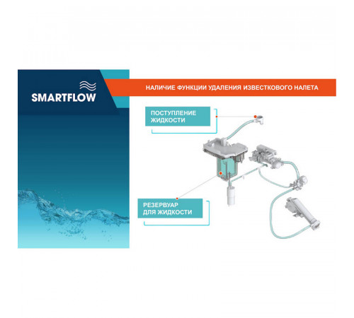 Умный унитаз SMARTFLOW безободковый с микролифтом SMF3017T-WH, белый