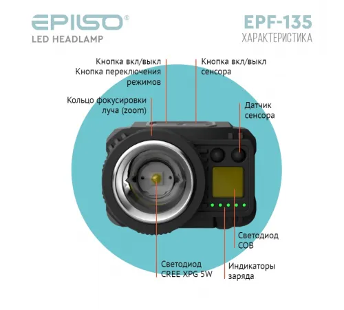 Фонарь EPILSO EPF-135 (налобный, CREE XPG 5W + COB, 1x1200mAh, 5В (USB), пластик, + работа от ААА)  (1/40)  